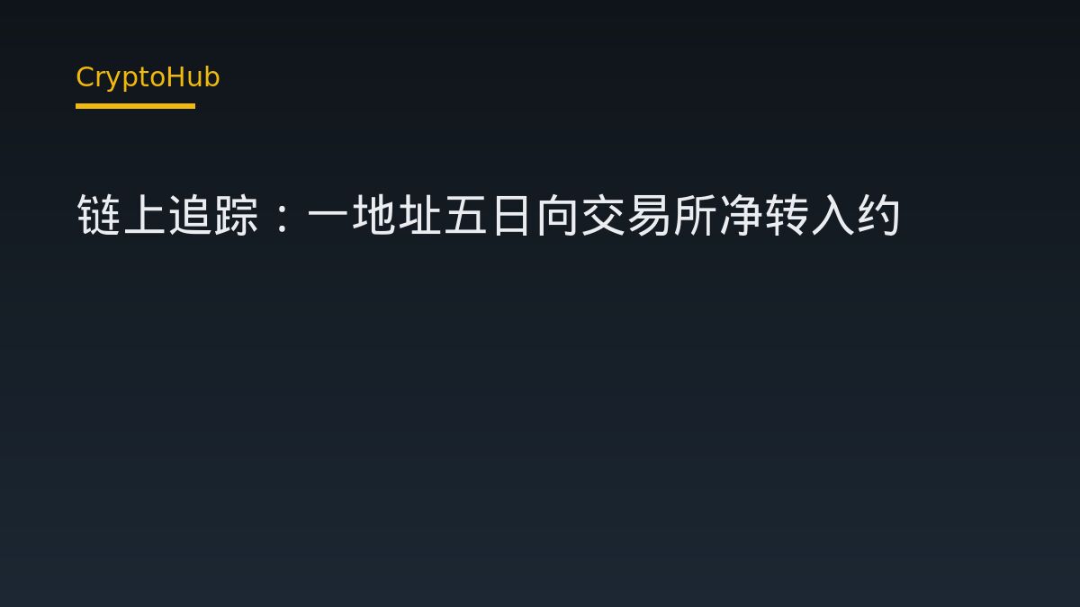 链上追踪：一地址五日向交易所净转入约4270万美元AAVE与WLD