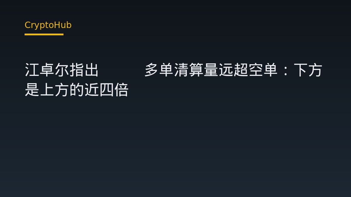 江卓爾：BTC 下方多單清算量近上方空單 4 倍，槓桿分布偏向哪一側？